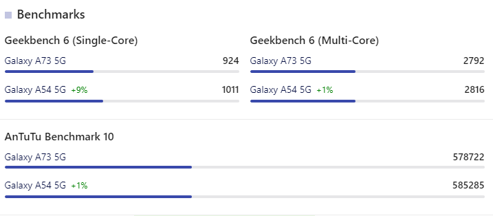 مقایسه گلکسی a73 و گلکسی a54