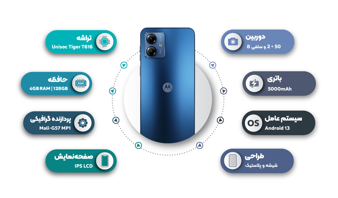 تصویر پنل پشتی گوشی موتورولا موتو G14 به‌همراه مشخصات (حافظه داخلی 128 و حافظه رم 4 گیگابایت)
