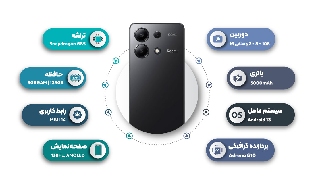 تصویر پنل پشتی گوشی ردمی نوت 13 (4g) به‌همراه مشخصات (حافظه داخلی 128 و حافظه رم 8 گیگابایت)