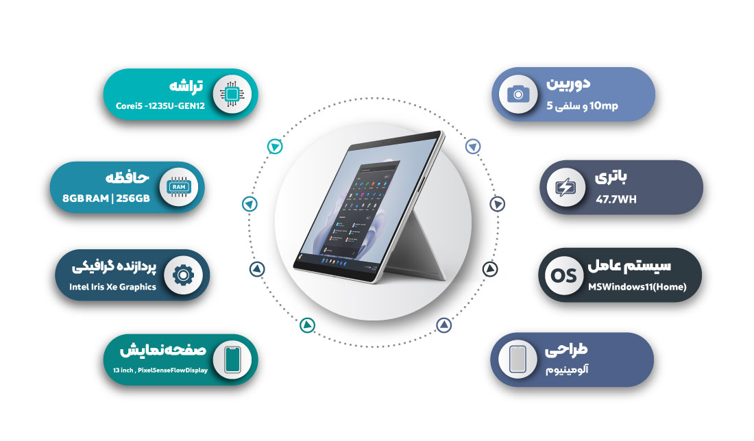 تصویر تبلت سرفیس پرو 9 از نمای کنار به‌همراه مشخصات (حافظه داخلی 256 و حافظه رم 8 گیگابایت)
