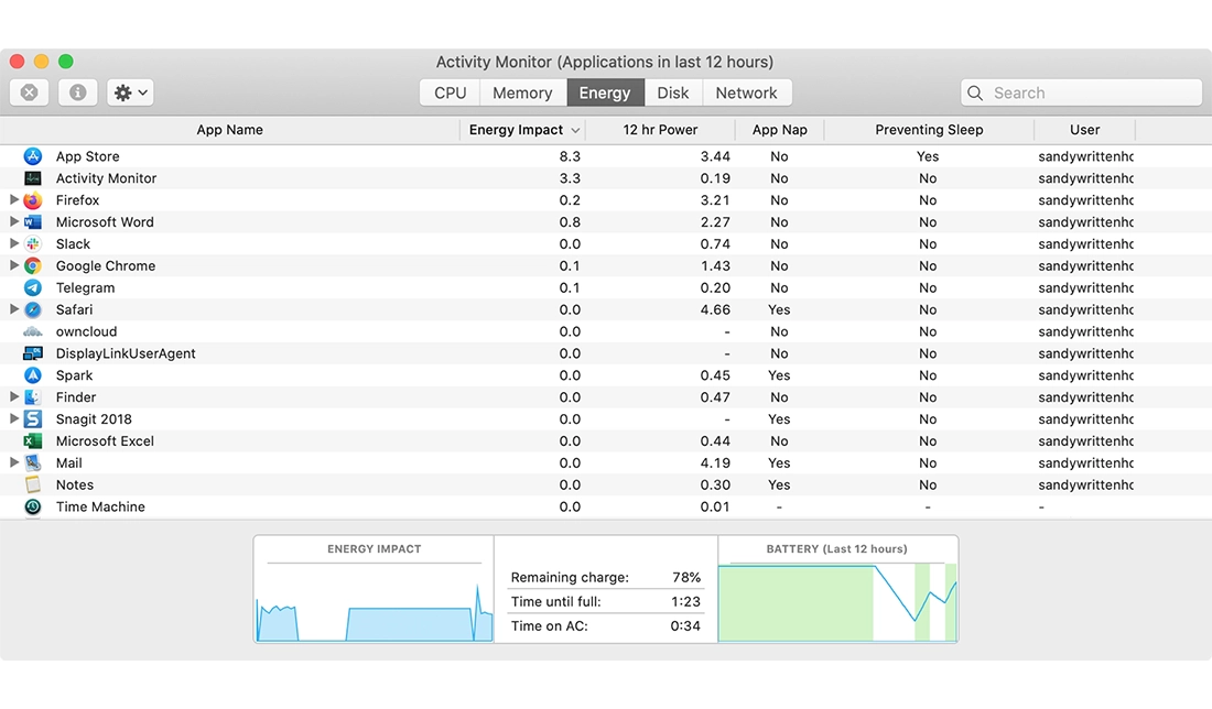 نمایی از بخش Activity Monitor در سیستمعامل مک