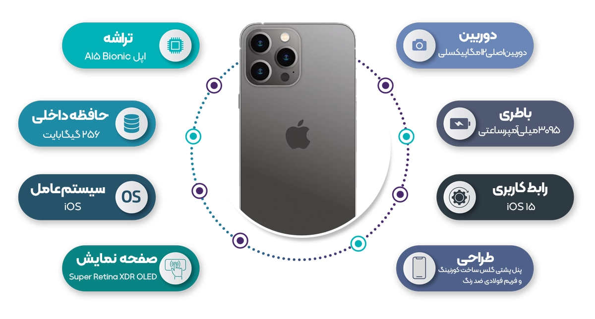 اینفوگرافی گوشی آیفون 13 پرو