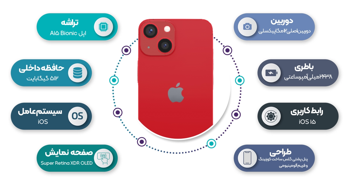 اینفوگرافی گوشی آیفون 13 مینی