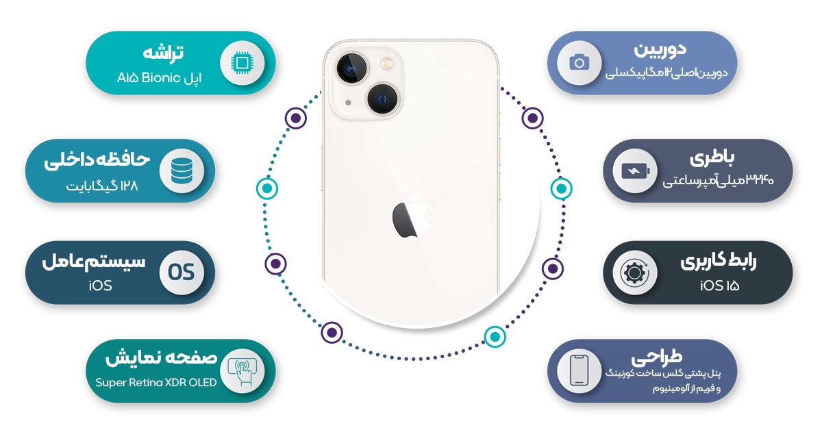 اینفوگرافی گوشی موبایل اپل مدل آیفون 13