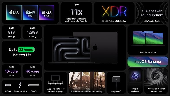 چارت مشخصات مک‌بوک پرو 14 و 16 اینچی جدید اپل