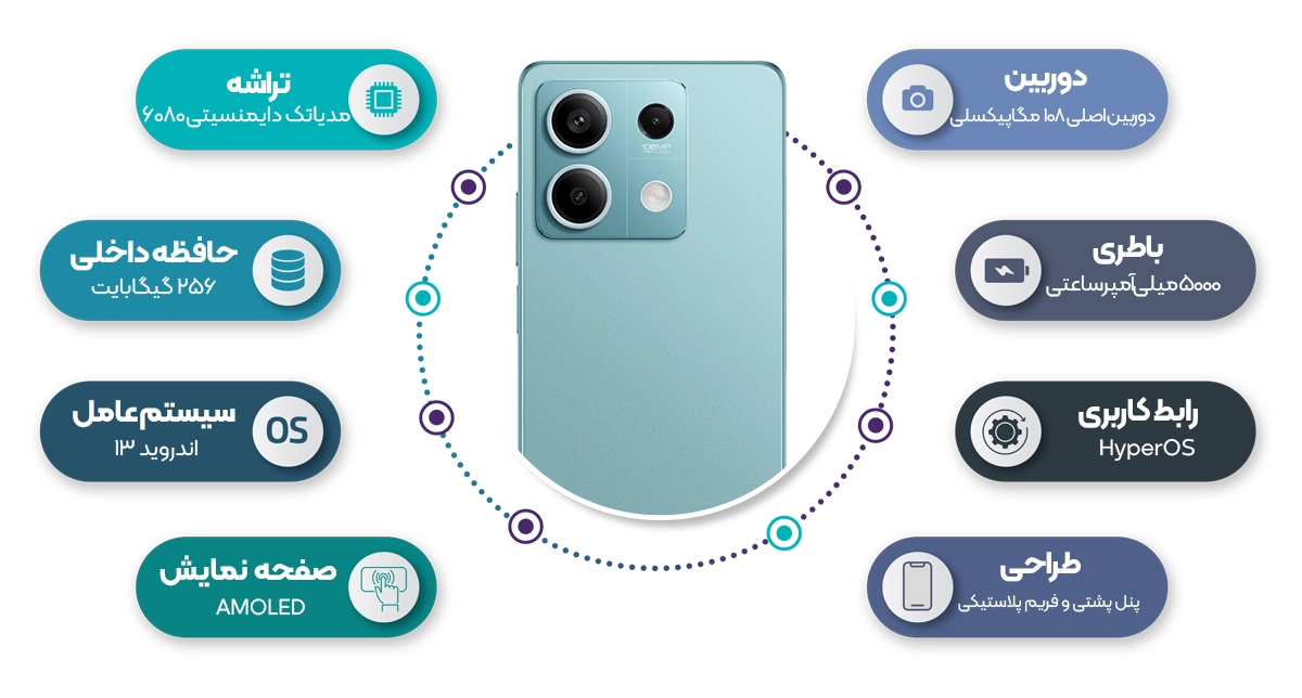 اینفوگرافی گوشی موبایل شیائومی مدل Redmi Note 13 5G