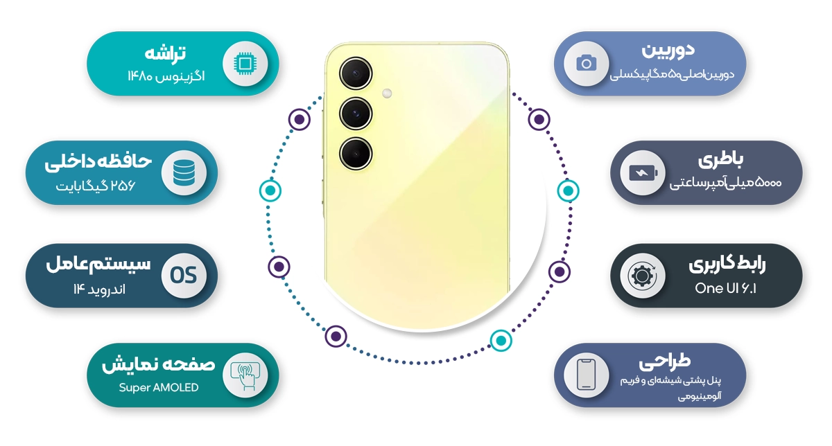 اینفوگرافی گوشی سامسونگ گلکسی A55 5G