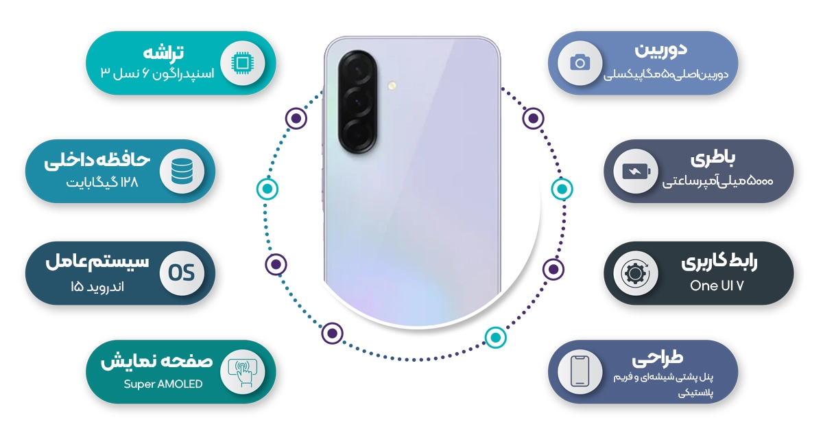 اینفوگرافی گوشی موبایل سامسونگ Galaxy A36 5G