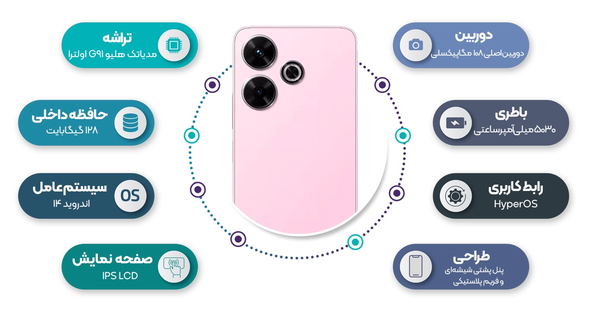 اینفوگرافی گوشی موبایل شیائومی مدل Redmi 13