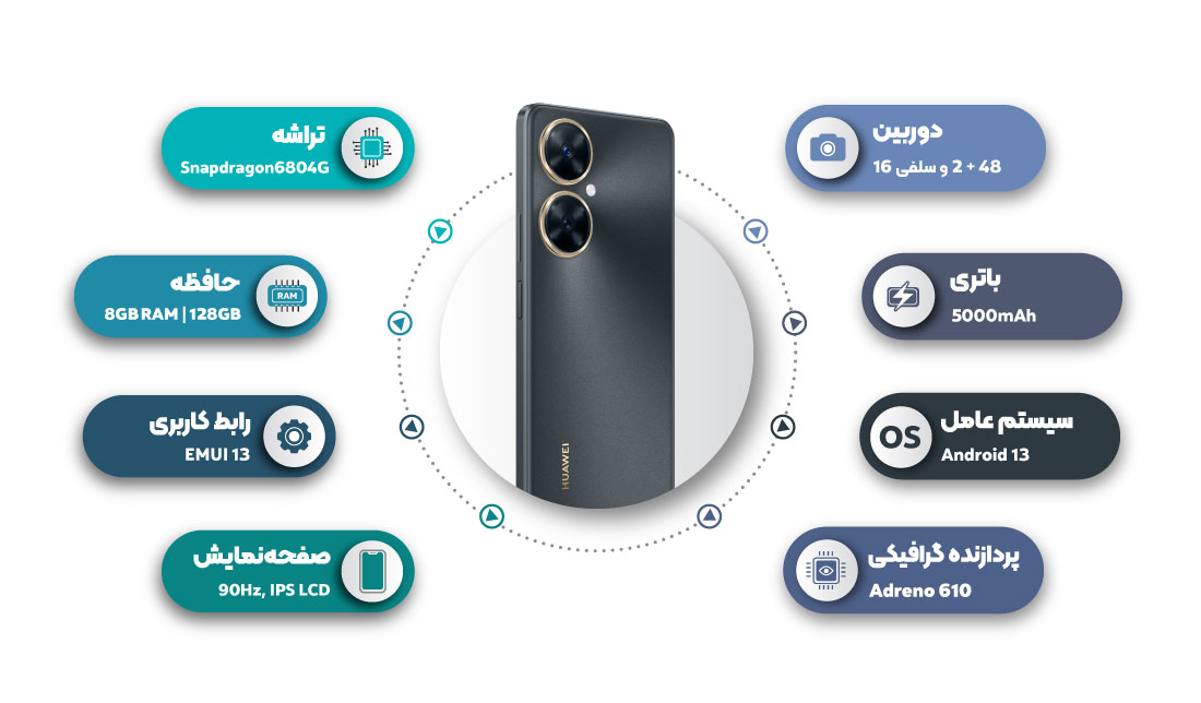 تصویر پنل پشتی گوشی هوآوی نوا 11i به‌همراه مشخصات (حافظه داخلی 128 و حافظه رم 8 گیگابایت)