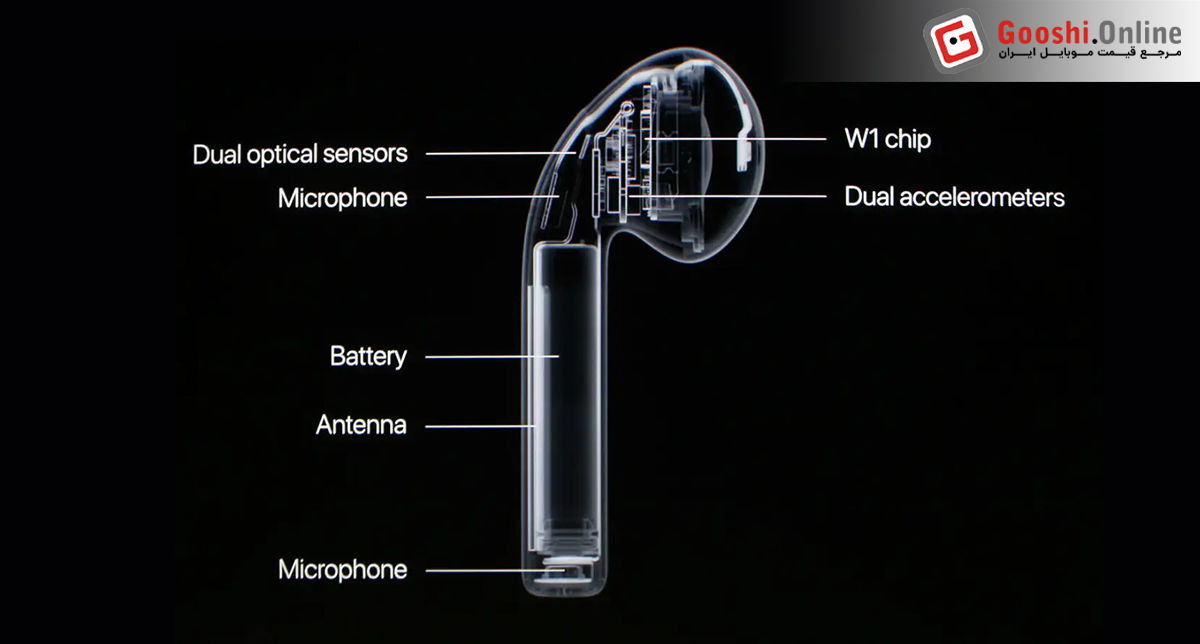 نمایش بخش‌های داخلی یک هندزفری بلوتوثی