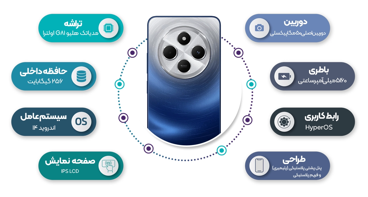 اینفوگرافی گوشی موبایل شیائومی مدل Redmi 14C 4G