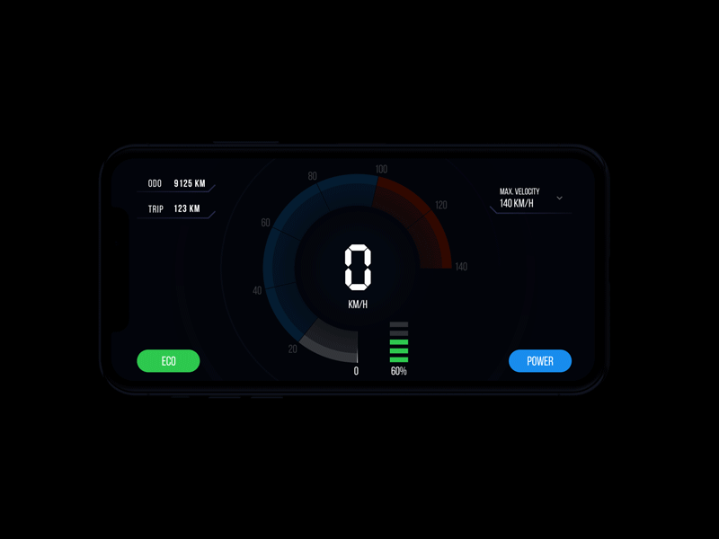 نمایشی از نحوه عملکرد اسپیدومتر 