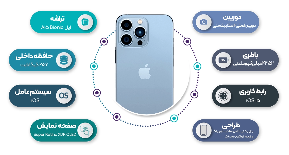 اینفوگرافی گوشی آیفون 13 پرومکس