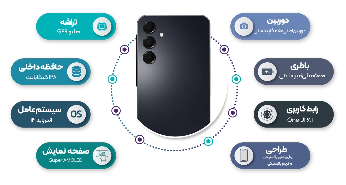 اینفوگرافی گوشی موبایل سامسونگ مدل Galaxy A16 4G