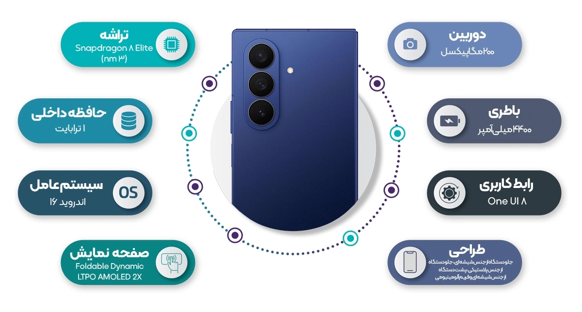 اینفوگرافی گوشی موبایل سامسونگ مدل Galaxy Z Fold7 ظرفیت 1 ترابایت رم 16 گیگابایت