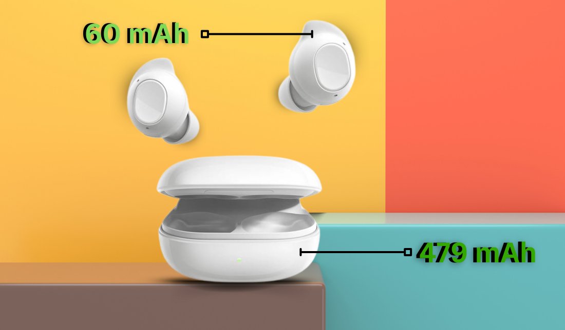 نمای روبه‌رو گلکسی بادز FE در رنگ سفید به همراه نمایش ظرفیت باتری