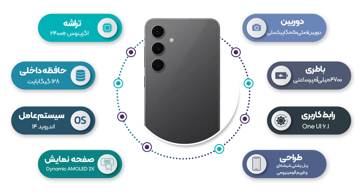 اینفوگرافی گوشی موبایل سامسونگ مدل Galaxy S24 FE 5G
