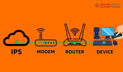 برای اتصال به اینترنت، کدام شبکه مناسب شماست؟