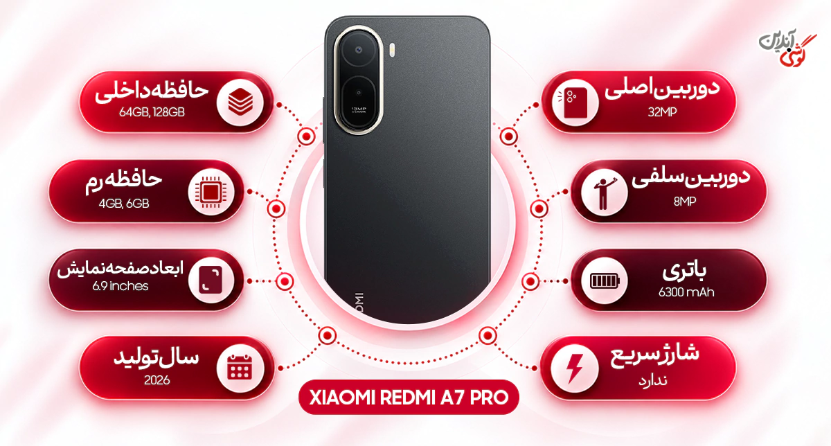نقد و بررسی گوشی شیائومی Redmi A7 Pro 5G ظرفیت 64 گیگابایت و رم 4 گیگابایت