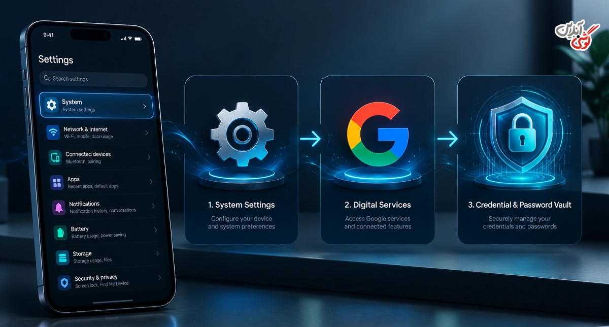 تصویری مرتبط با مسیر Settings > Google > Google Password Manager در گوشی شیائومی.