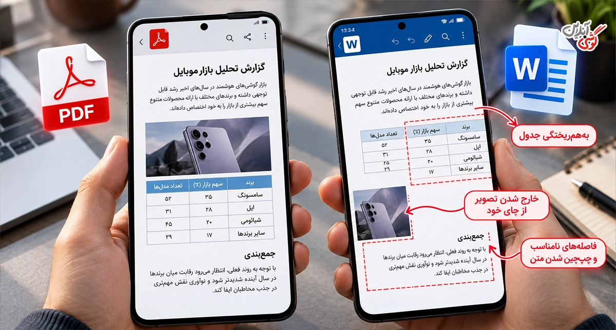 تصویری از یک فایل Word در گوشی که جدول‌ها و تصاویر آن نسبت به فایل PDF اصلی از جای خود خارج شده‌اند.