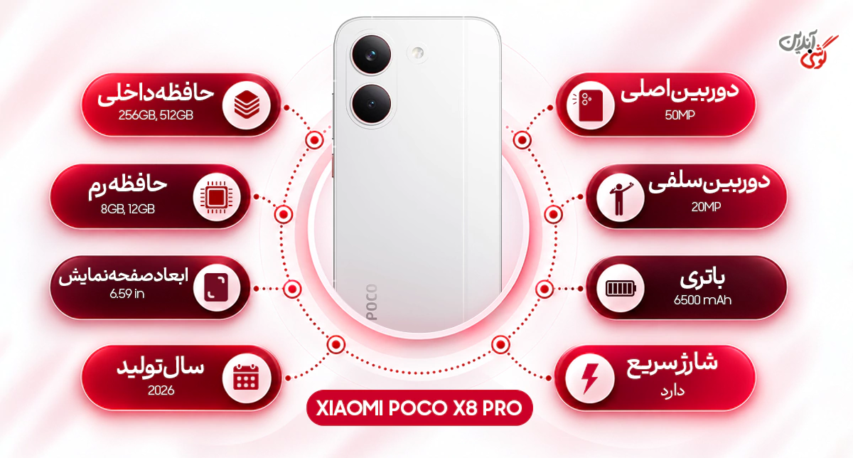 مشخصات گوشی پوکو X8 پرو 5G