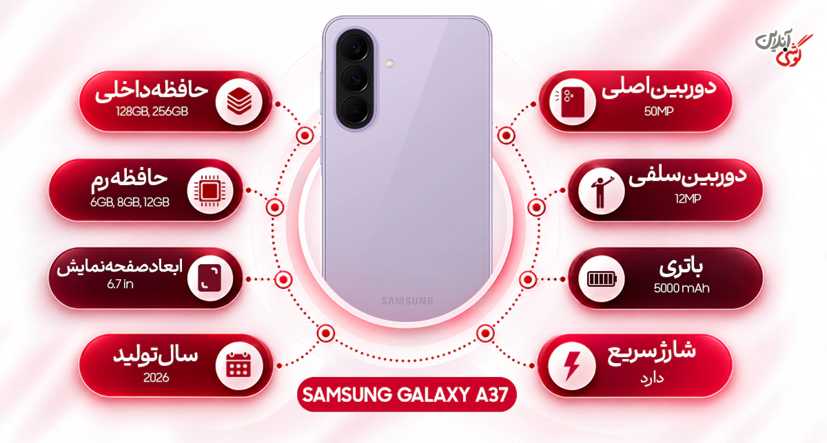مشخصات سامسونگ گلکسی A37 5G